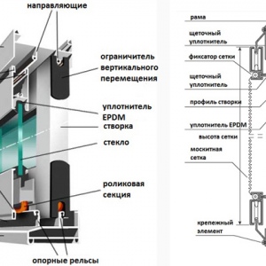 Комплектующие для алюминиевых систем